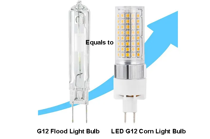 G8.5 LED Corn Bulb Light G8.5 LED Corn Bulb Light